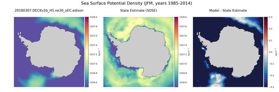 JFM Potential Density