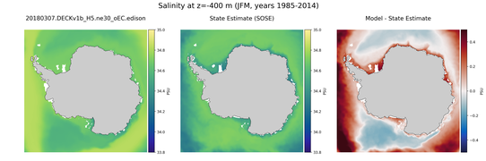 JFM Salinity