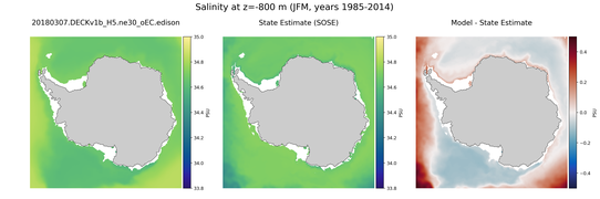 JFM Salinity