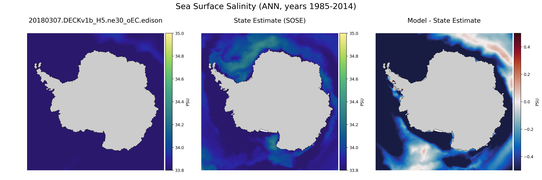 ANN Salinity