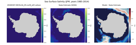 JFM Salinity