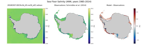 ANN Salinity