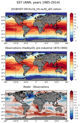 ANN Mean Sea Surface Temperature