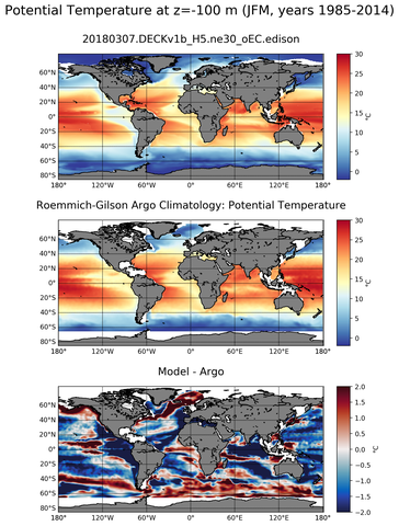 JFM Model potential temperature compared with Argo observations