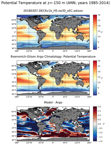 ANN Model potential temperature compared with Argo observations