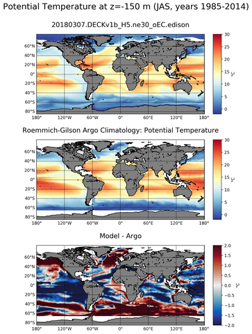JAS Model potential temperature compared with Argo observations