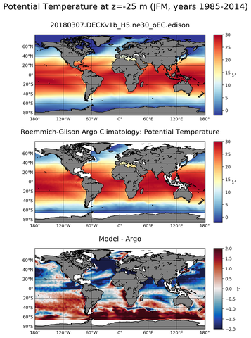 JFM Model potential temperature compared with Argo observations