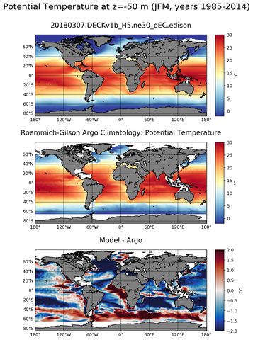 JFM Model potential temperature compared with Argo observations