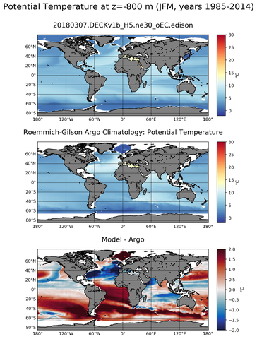 JFM Model potential temperature compared with Argo observations