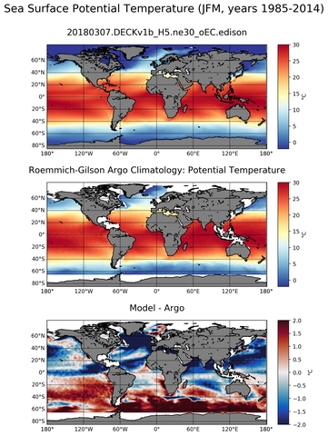 JFM Model potential temperature compared with Argo observations
