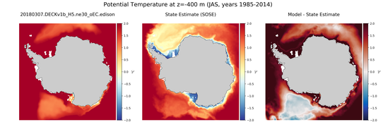 JAS Potential Temperature