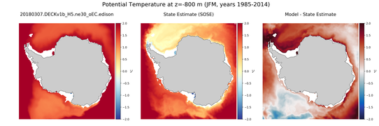 JFM Potential Temperature