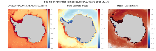 JAS Potential Temperature