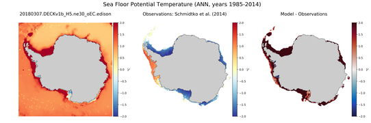 ANN Potential Temperature