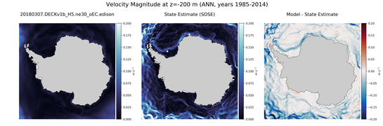 ANN Velocity Magnitude