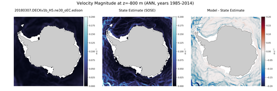 ANN Velocity Magnitude