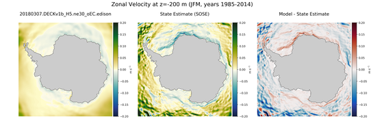 JFM Zonal Velocity