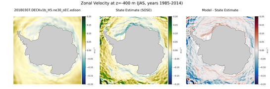 JAS Zonal Velocity