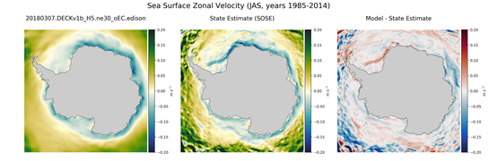 JAS Zonal Velocity