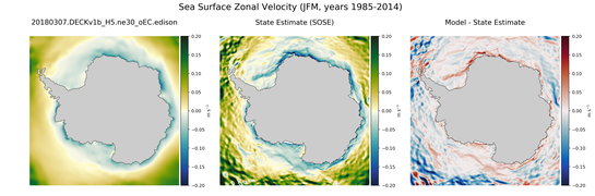 JFM Zonal Velocity
