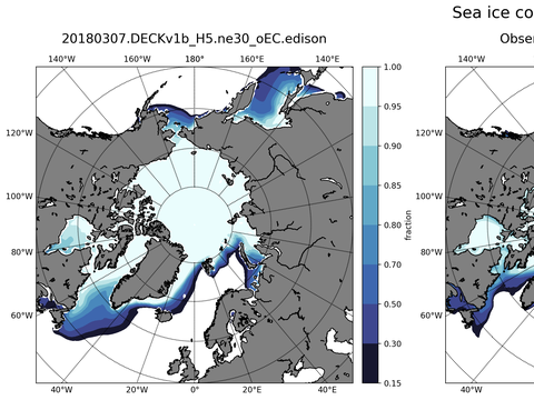 Sea Ice Analysis