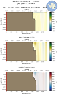 JAS Meridional Velocity at 117.0$\degree$ Lon. JAS