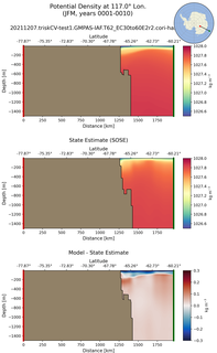 JFM Potential Density at 117.0$\degree$ Lon. JFM