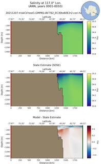 ANN Salinity at 117.0$\degree$ Lon. ANN
