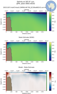 JFM Salinity at 187.0$\degree$ Lon. JFM