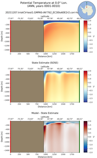 ANN Potential Temperature at 0.0$\degree$ Lon. ANN