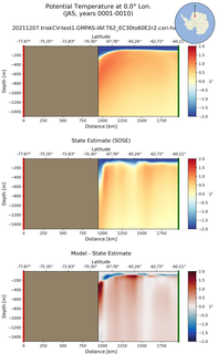 JAS Potential Temperature at 0.0$\degree$ Lon. JAS