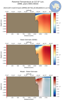 ANN Potential Temperature at 117.0$\degree$ Lon. ANN