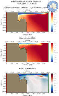 ANN Potential Temperature at 280.0$\degree$ Lon. ANN