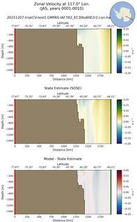 JAS Zonal Velocity at 117.0$\degree$ Lon. JAS