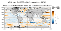ANN Anomaly in Ocean Heat Content over 0-10000m
