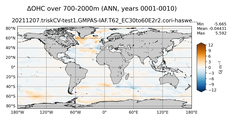 ANN Anomaly in Ocean Heat Content over 700-2000m