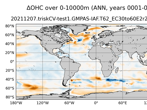 Global OHC Anomaly