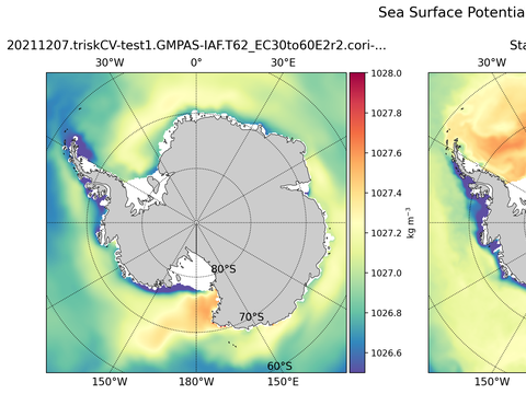 Antarctic Potential Density