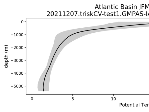 Ocean Basin Profiles