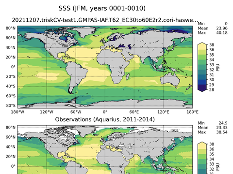 Global Sea Surface Salinity