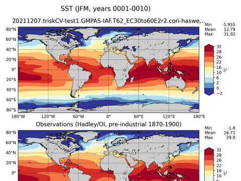 Global Sea Surface Temperature