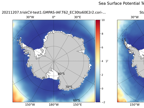 Antarctic Potential Temperature