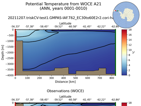 WOCE Transects