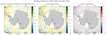 JFM Meridional Velocity