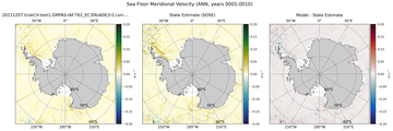 ANN Meridional Velocity