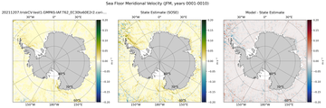 JFM Meridional Velocity