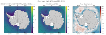 JFM Mixed Layer Depth