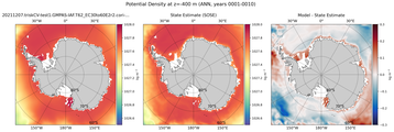 ANN Potential Density