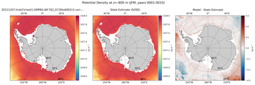 JFM Potential Density