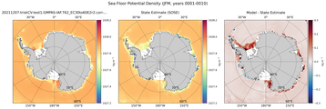 JFM Potential Density